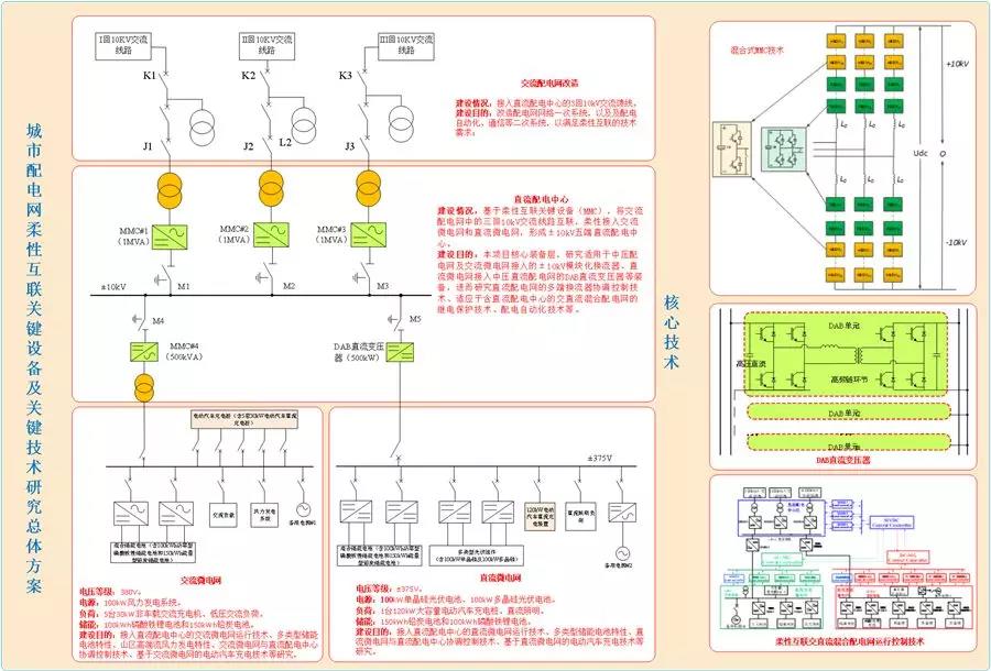 國內首個五端柔性直流配電示范工程