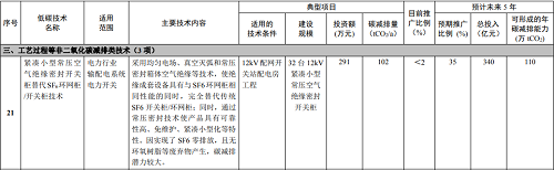 環保型10kV開關柜