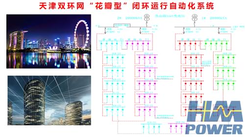 小型化環網柜