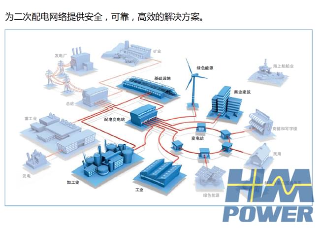 智能中壓開關柜在配網自動化中發揮怎樣的作用
