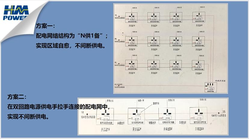 配網自動化系統