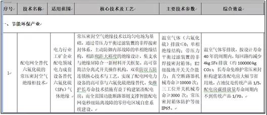 《國家重點技術(shù)綠色推廣目錄》