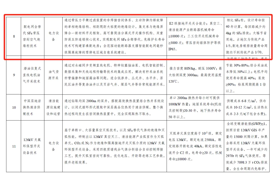 常壓密封空氣絕緣開關柜7